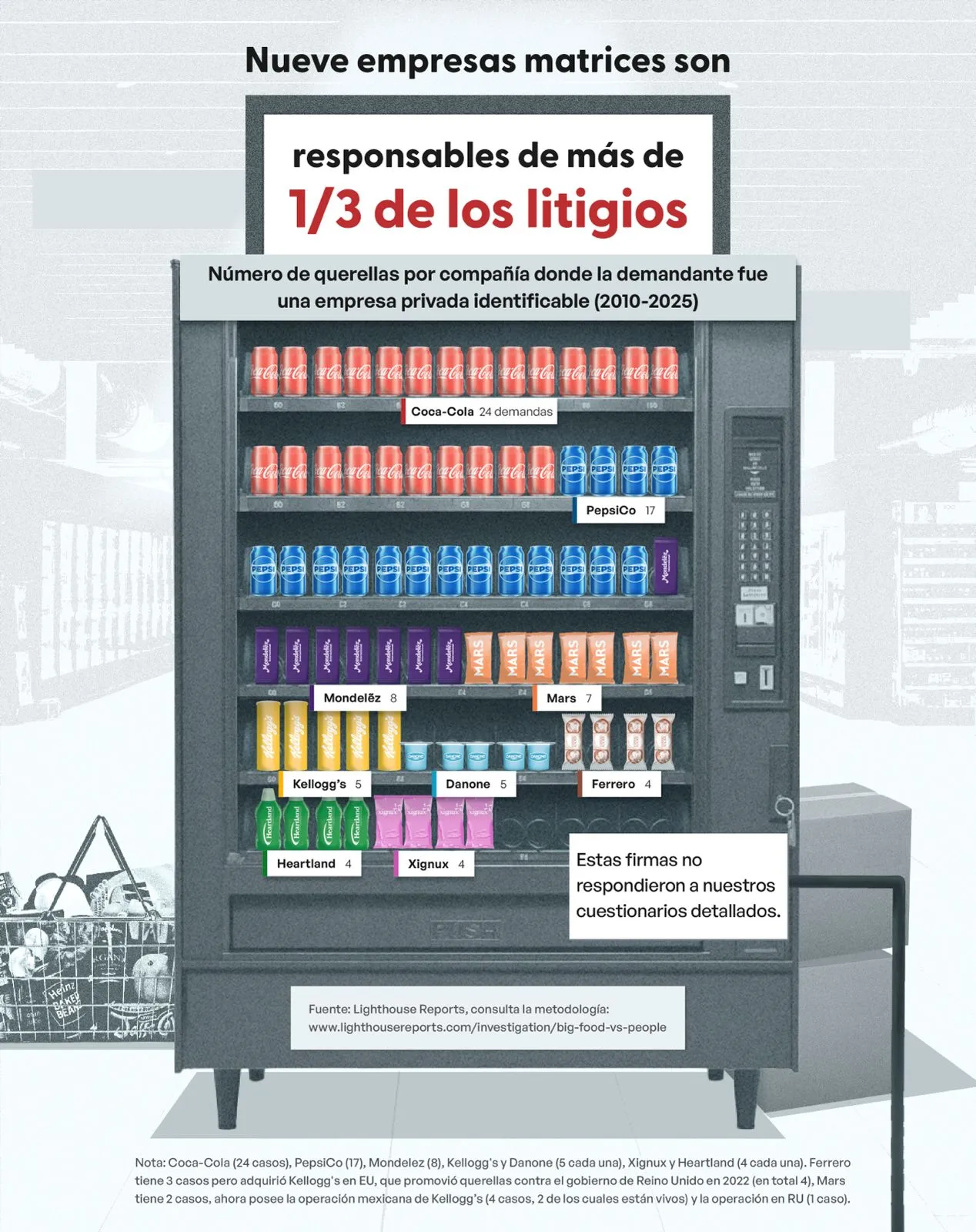 grafico 1 (Sabor latino: Brasil)