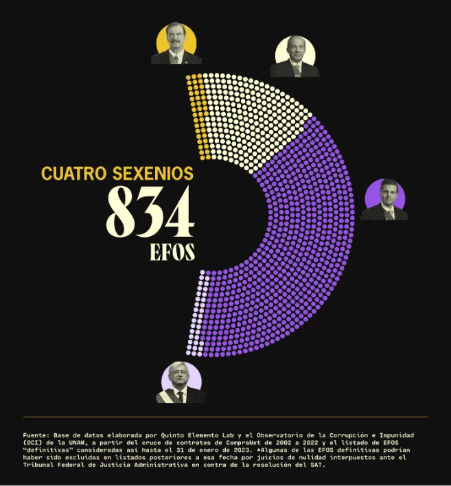 Diseño: Omar Bobadilla