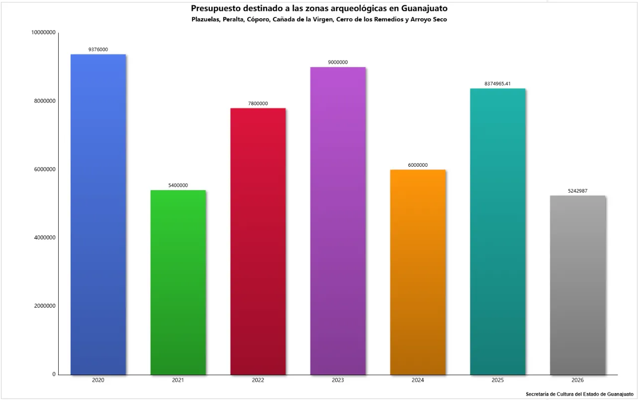 graficapresupuestosarqueologiafiarca