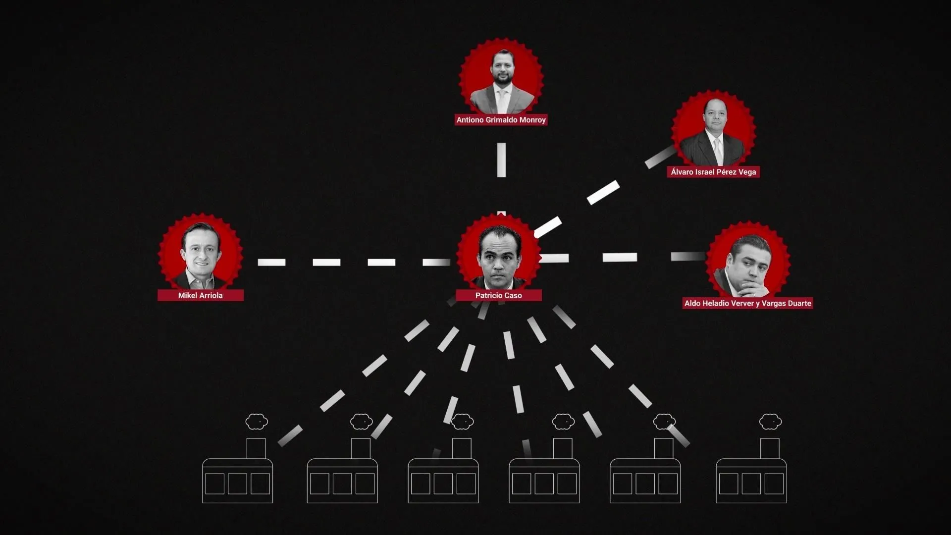 Negocios con información privilegiada