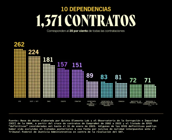 Diseño: Omar Bobadilla