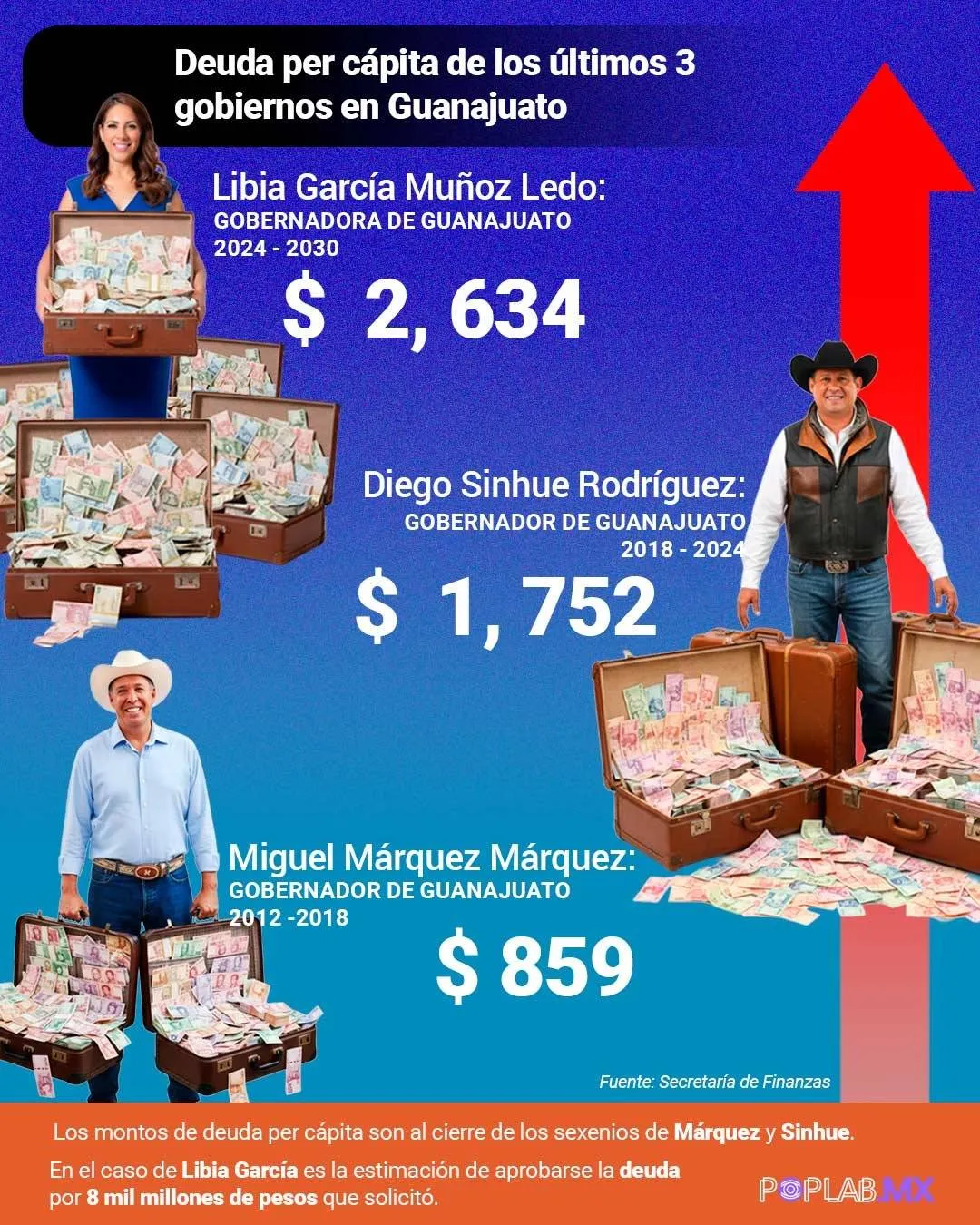 Infografia deuda pública de Guanajuato