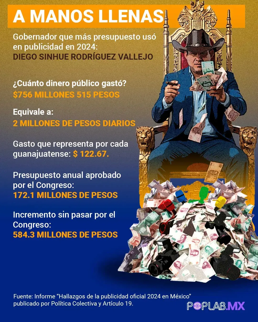 infografía_gasto_diego_publicidad.jpg