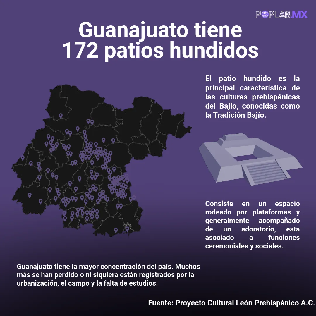 Infografía Patio Hundido