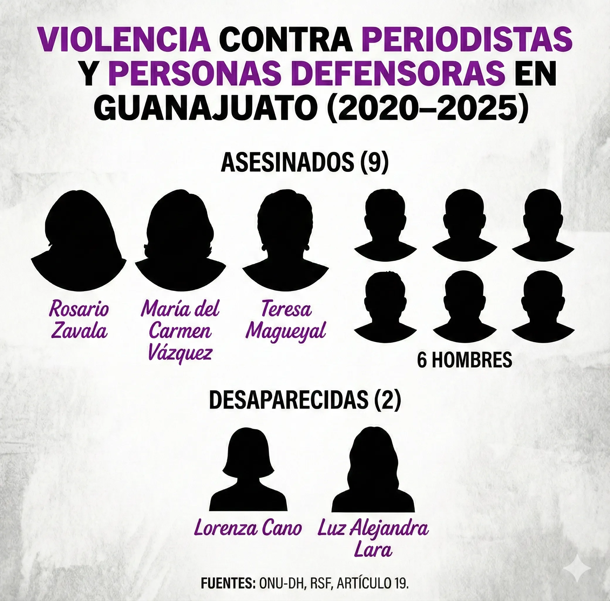 Infografía violencia contra periodistas y personas defensoras