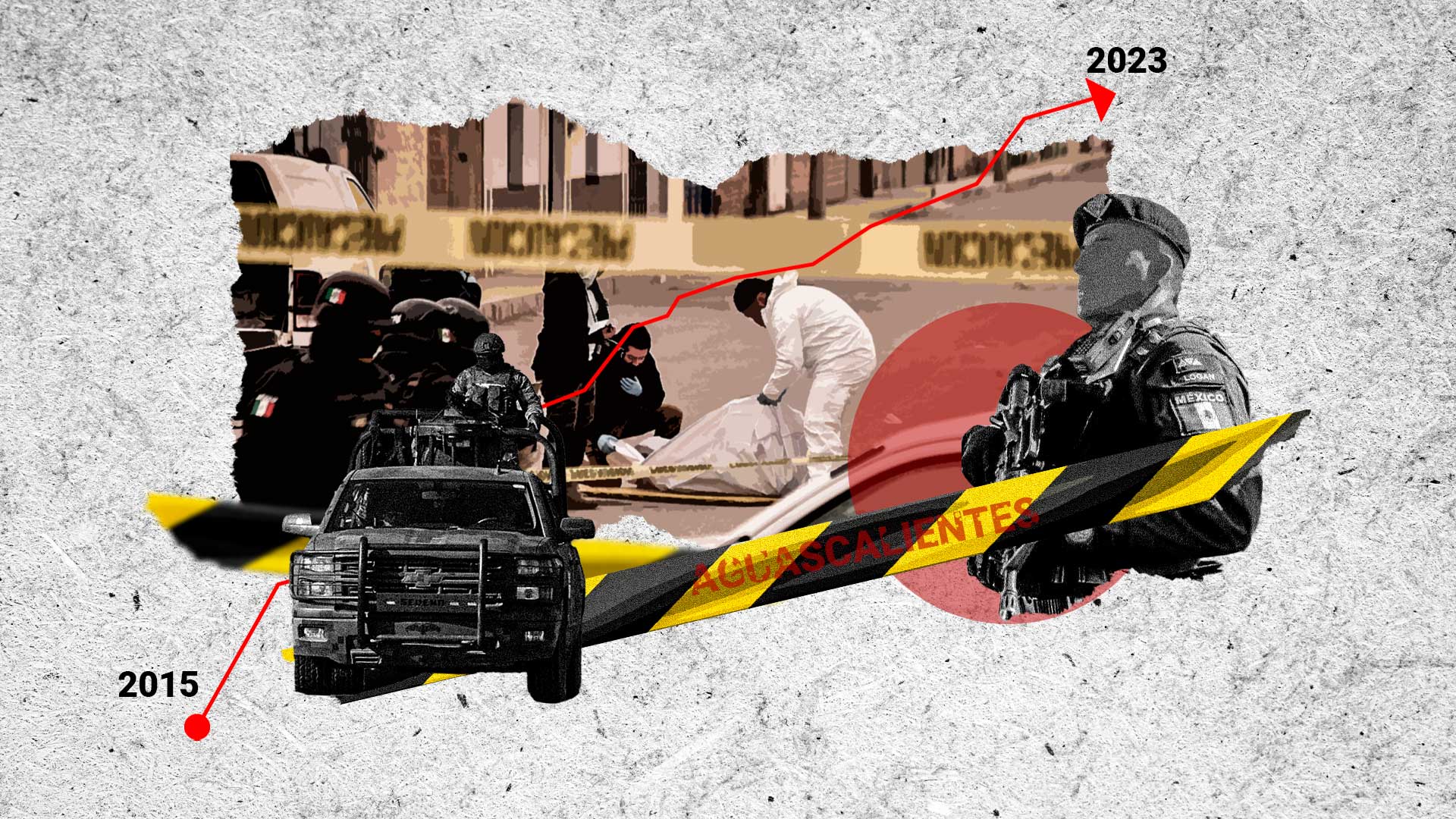 Violencia de alto impacto en Aguascalientes, en un año donde los homicidios aumentaron casi 20 %