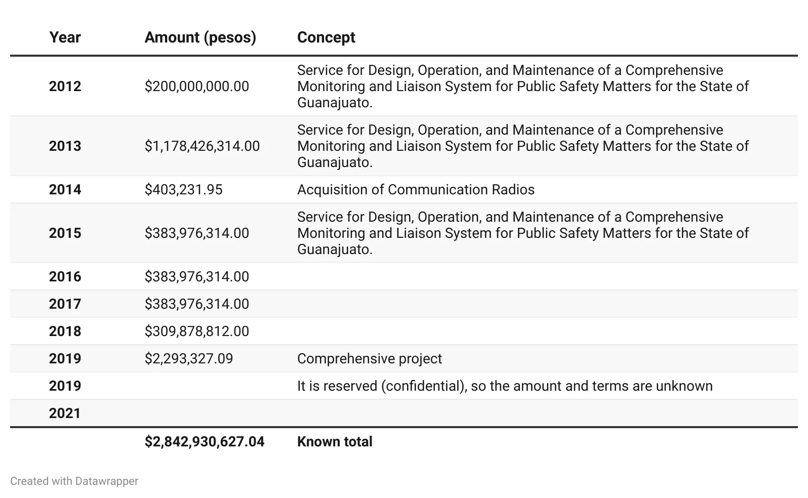 Tabla en(La casa de Diego Sinhue)