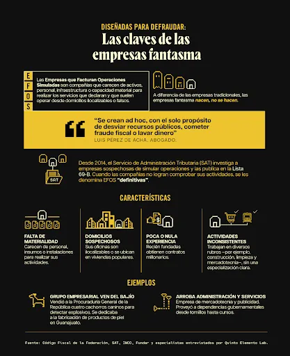 Diseño: Omar Bobadilla