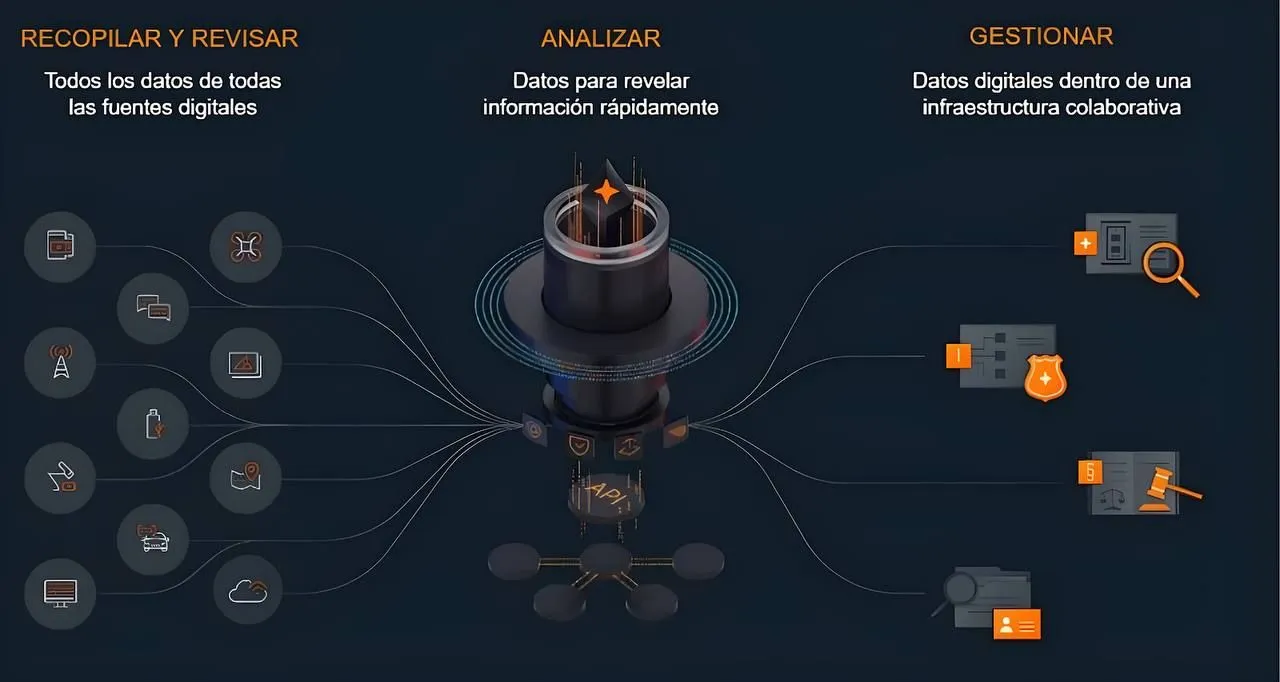 Captura de pantalla del sitio web de Cellebrite.