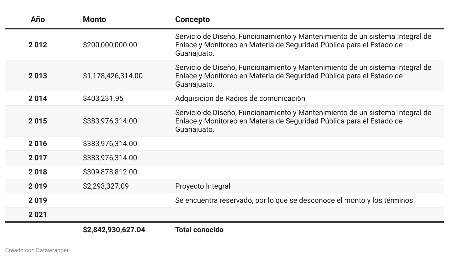 Tabla (La casa de Diego Sinhue)