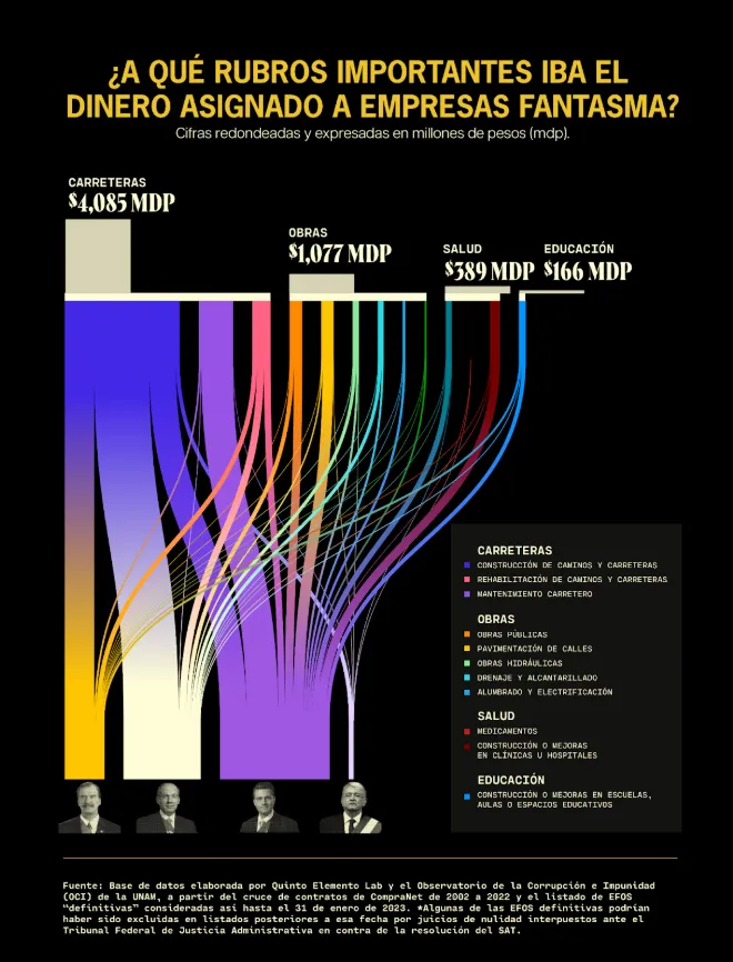 Diseño: Omar Bobadilla