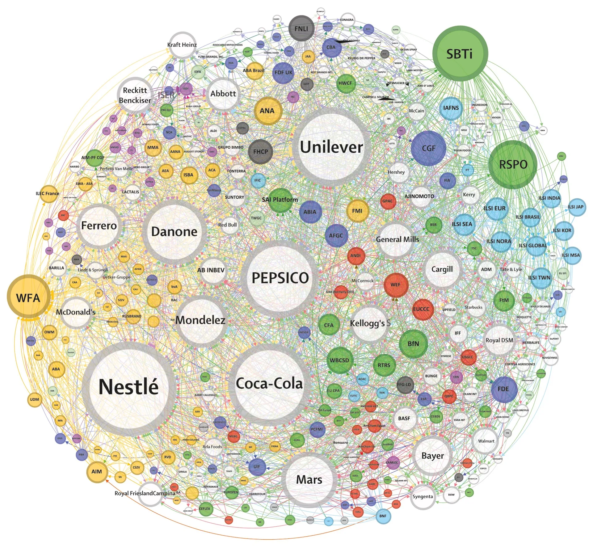 Empresas ultraprocesados