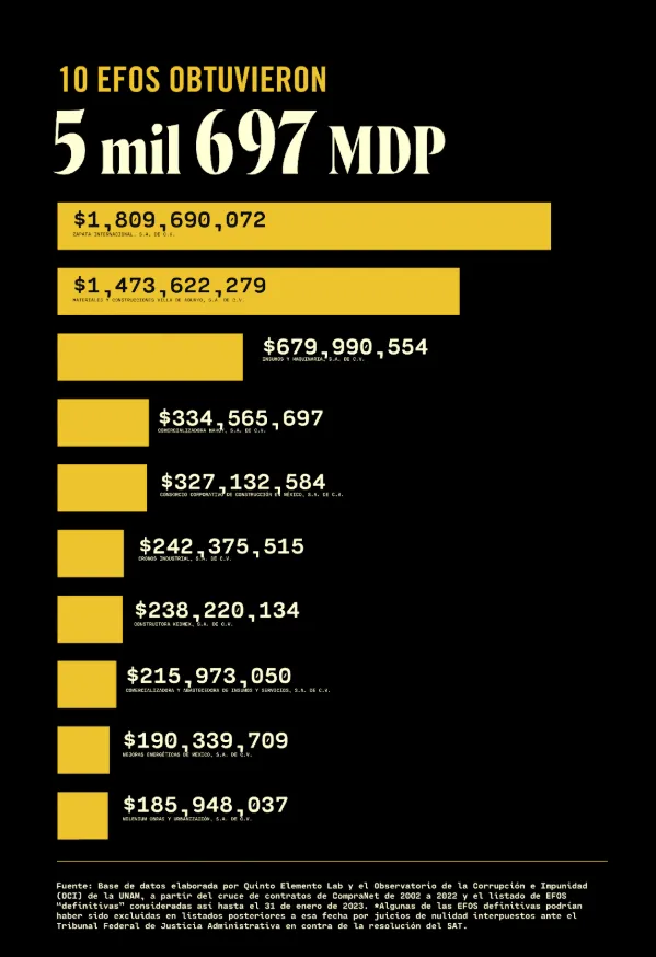 Diseño: Omar Bobadilla