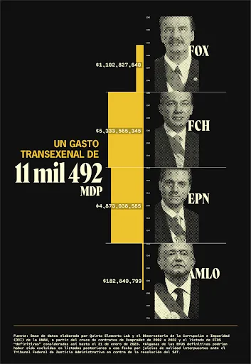 Diseño: Omar Bobadilla