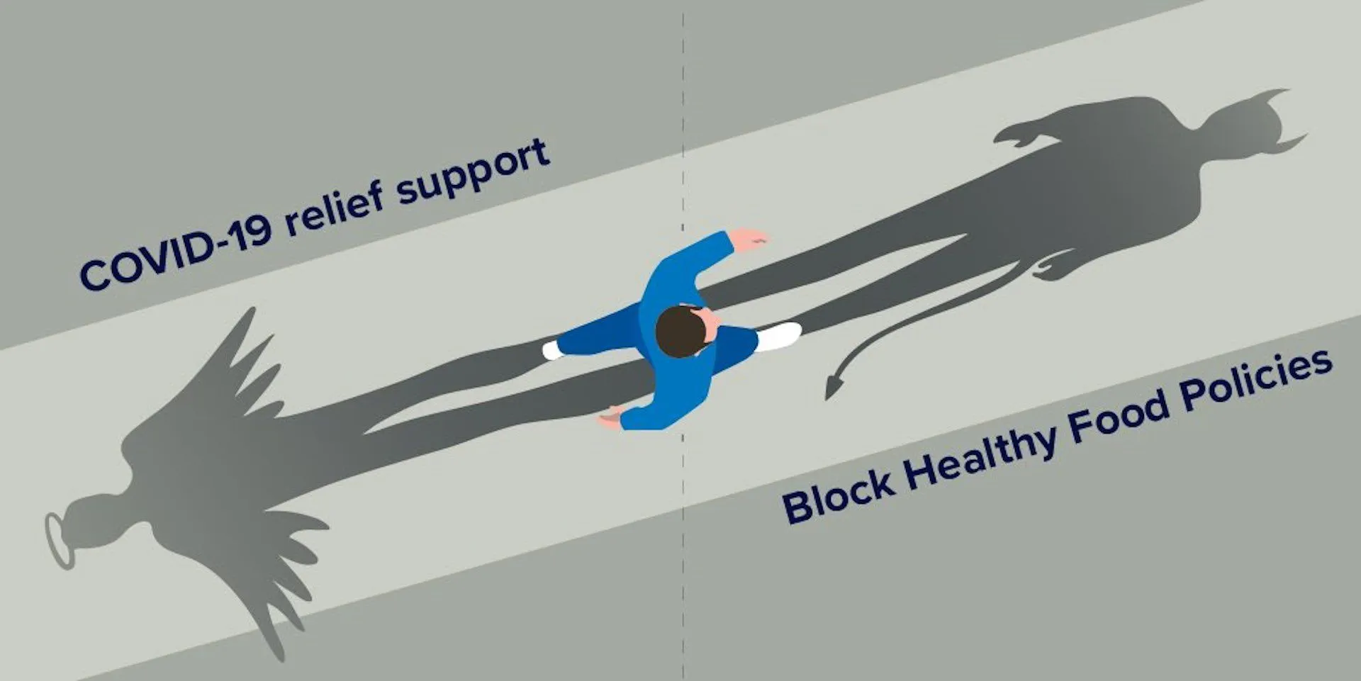 "Solidaridad" que enferma: la pandemia fue empleada por la industria de alimentos para posicionarse y sabotear políticas de salud pública